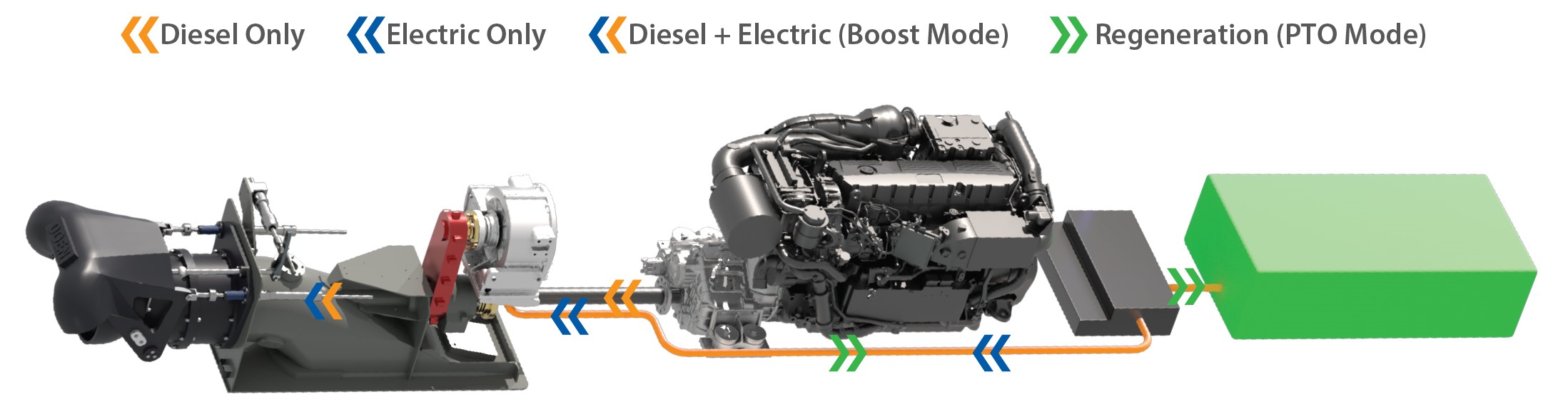 Дизель электрический. Hybrid Electric Diesel. Гибридный двигатель. Electric Marine Propulsion. Гибридный двигатель 350 л.с..
